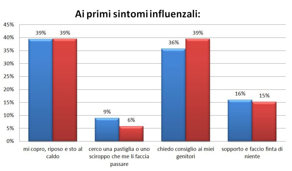 grafico 1 15-18