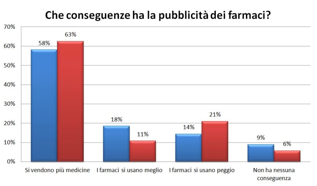 grafico 4 15-18