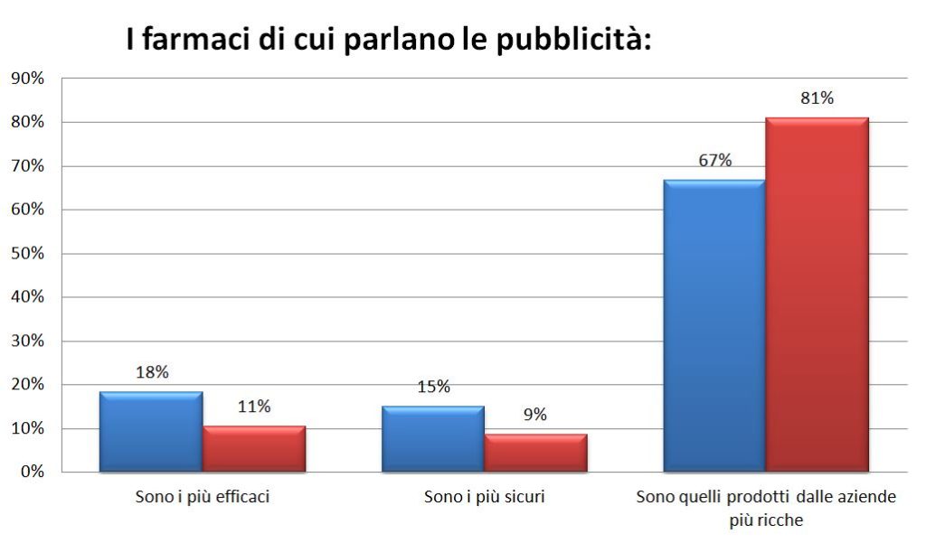 grafico 5 15-18